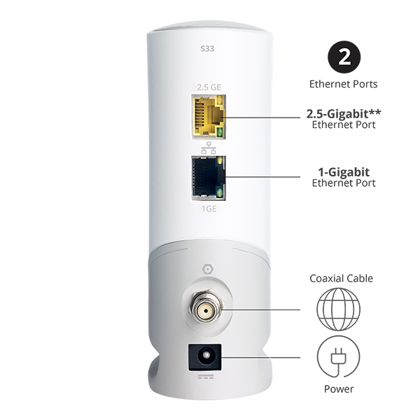 S33 SURFboard® DOCSIS® 3.1 Cable Modem